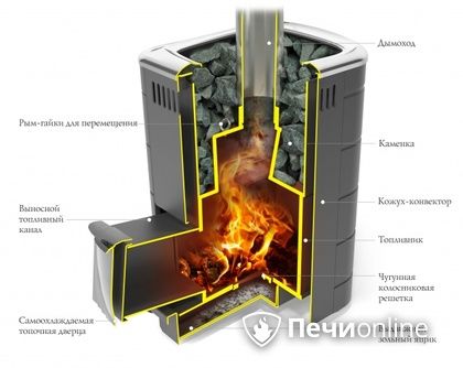 Дровяная печь-каменка TMF Каронада Мини Heavy Metal Витра терракота в Пензе